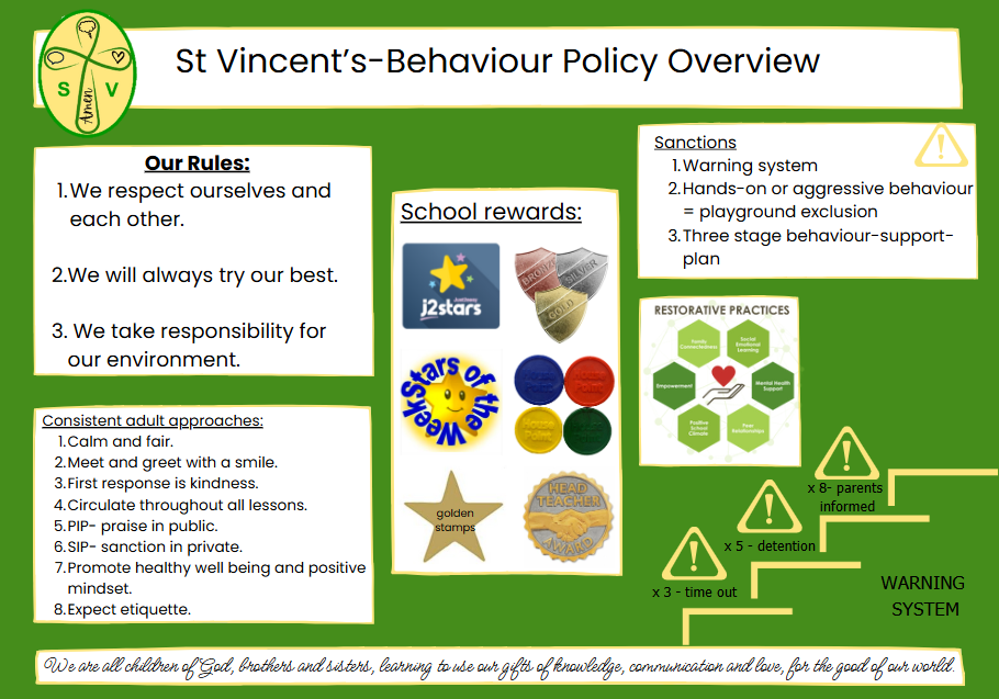 Behaviour Policy overview